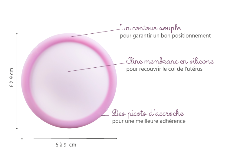 caractéristiques du diaphragme à différentes tailles